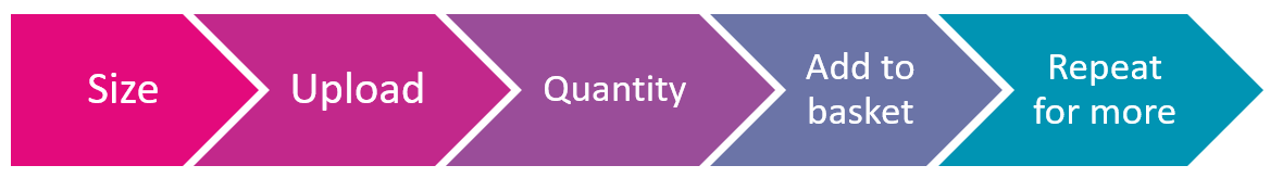 steps to order print-ready dtf transfer